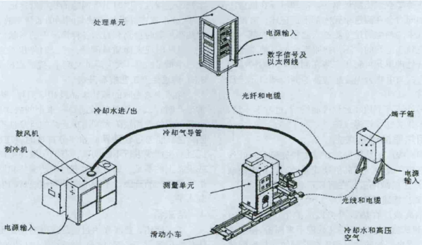 精質長材軋制表面檢測系統