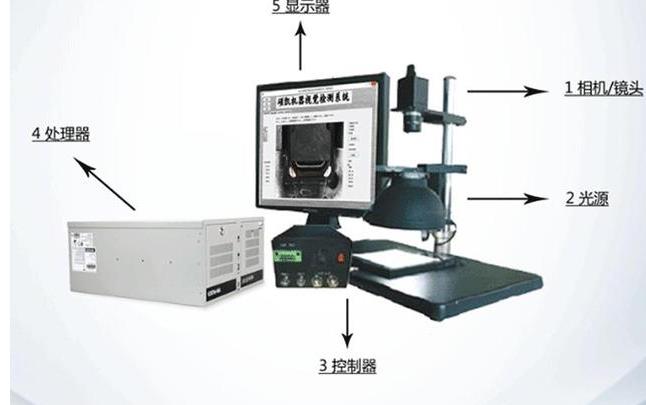 光源在工業視覺檢測中的重要性