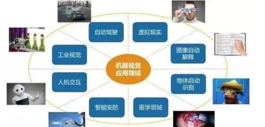 <a href=http://m.ncgyzs.com target=_blank class=infotextkey>機器<a href=http://m.ncgyzs.com target=_blank class=infotextkey>視覺檢測設備</a></a>的應用